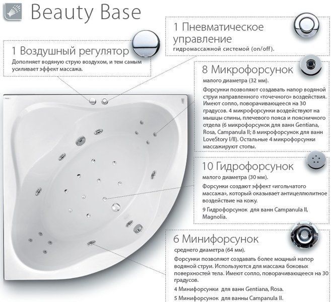 Ванна гидромассажная Ravak Formy 02 180x80 Beauty Base 275715 фото