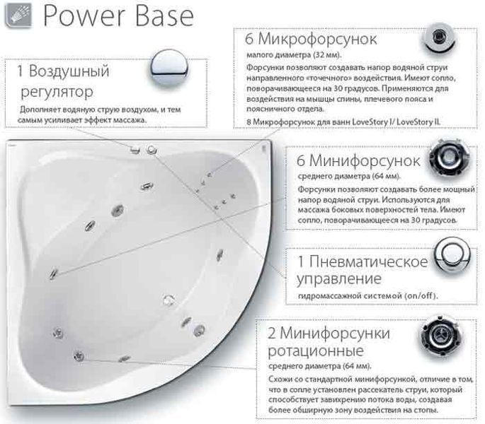 Гидромассажная система Ravak Power Base 163906 фото