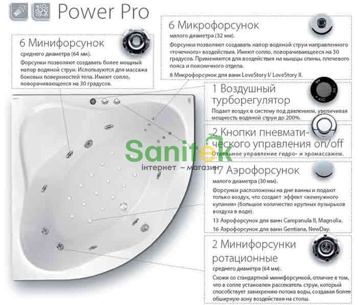 Гидромассажная система Ravak Power Pro 163907 фото