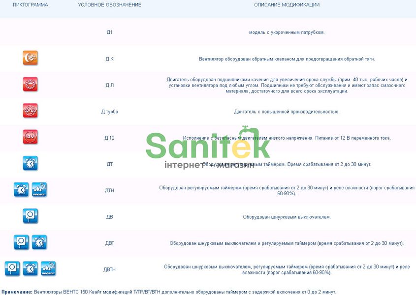 Вентилятор Vents D Вентс 100 Д Б 359996 фото