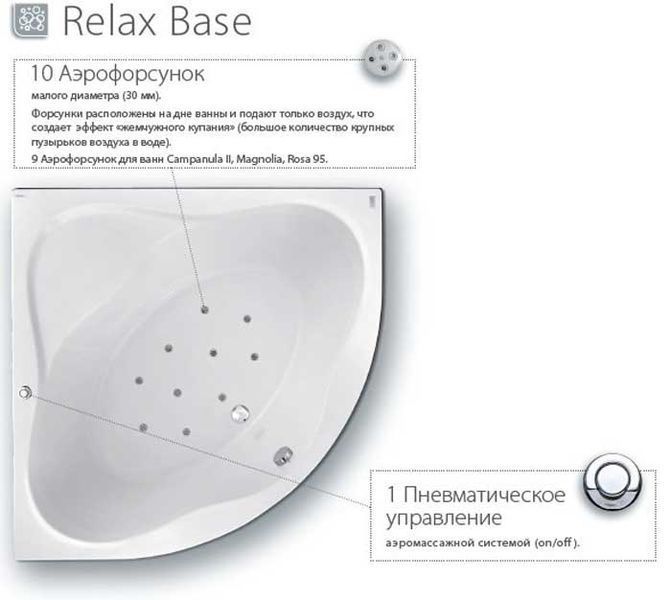 Гидромассажная система Ravak Relax Base 163909 фото