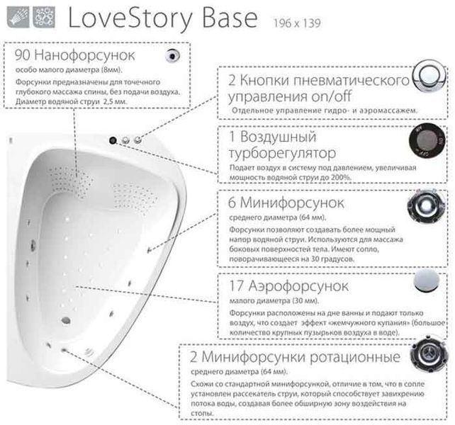Гидромассажная система Ravak Special LS Base 163914 фото
