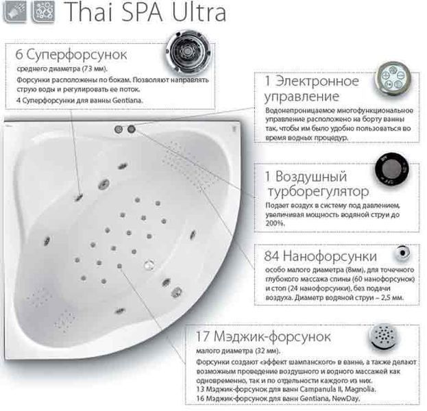 Гидромассажная система Ravak Thai Spa Ultra 163915 фото