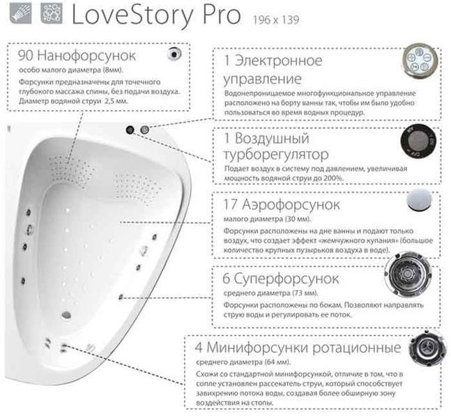 Гидромассажная система Ravak Special LS Pro 163916 фото