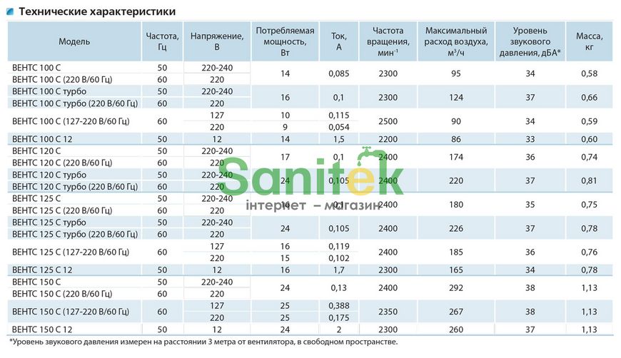 Вентилятор Vents S Вентс 150 С К 360868 фото