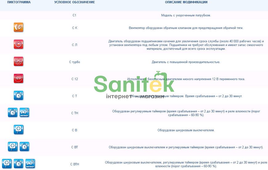 Вентилятор Vents S Вентс 150 С К 360868 фото