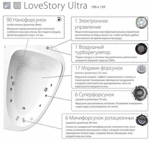 Гидромассажная система Ravak Special LS Ultra 163917 фото