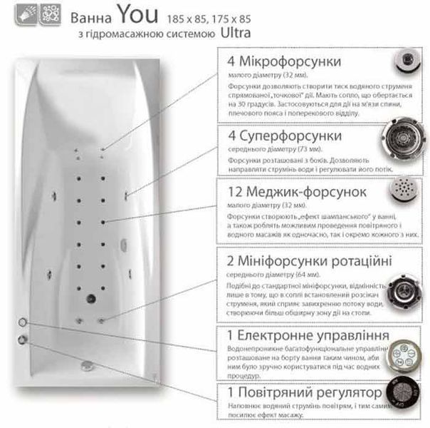 Гидромассажная система Ravak Special You Ultra 163918 фото