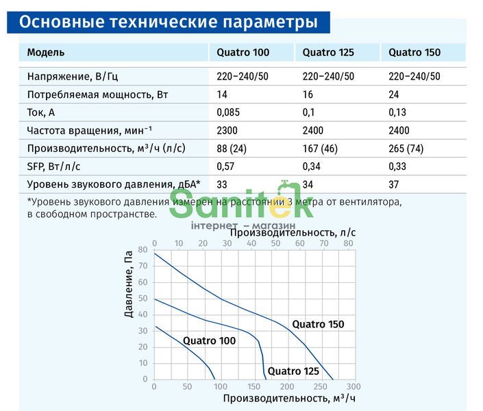 Вентилятор Blauberg Quatro Hi-Tech 100 Т 358671 фото