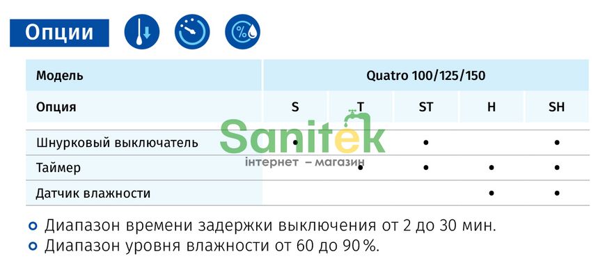 Вентилятор Blauberg Quatro Hi-Tech 100 Т 358671 фото