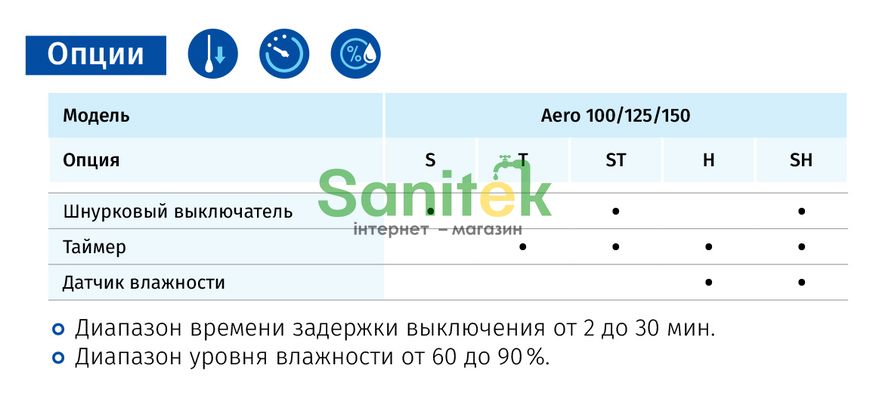 Вентилятор Blauberg Aero 125 SH 358686 фото