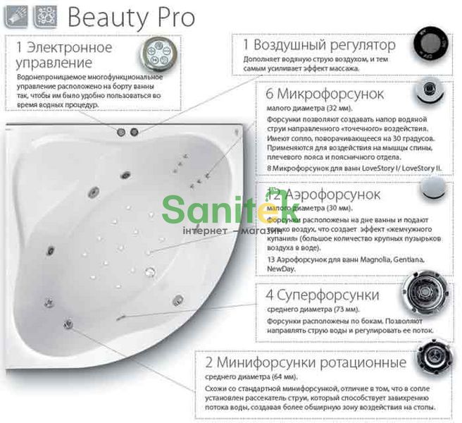 Гідромасажна система Ravak Beauty Pro 163970 фото