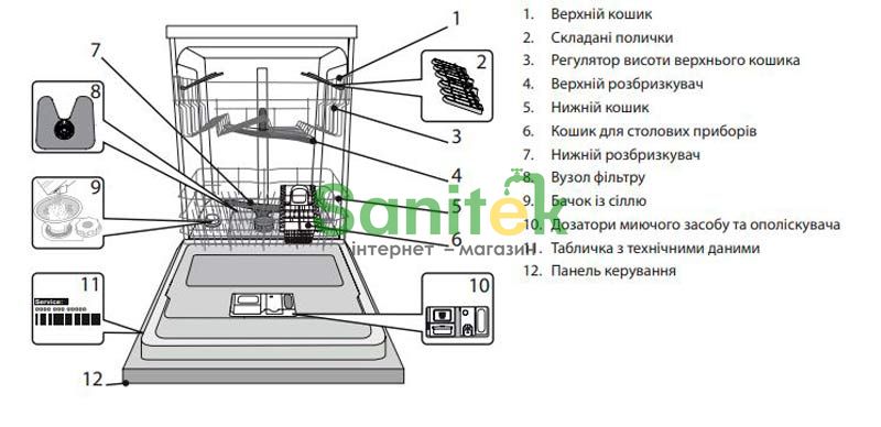 Посудомоечная машина Franke FDW 614 E5P E (117.0694.396) 872903 фото