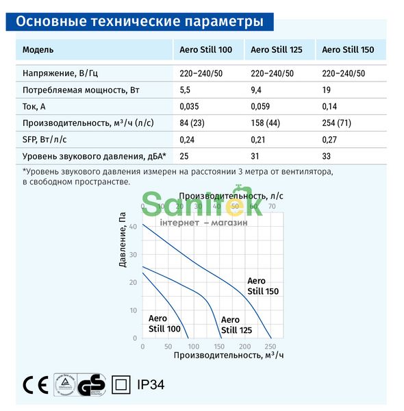 Вентилятор Blauberg Aero Still 125 Н 358694 фото