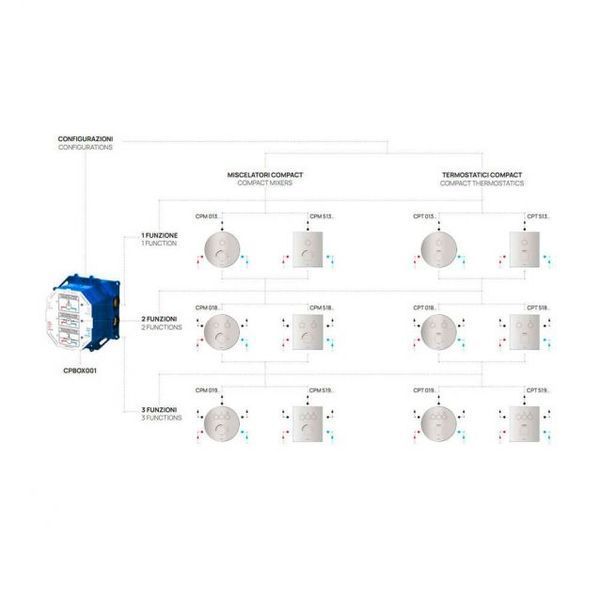 Скрытая часть Paffoni Universale CPBOX001 517092 фото