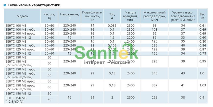 Вентилятор Vents M3 Вентс 100 М3 турбо 360972 фото