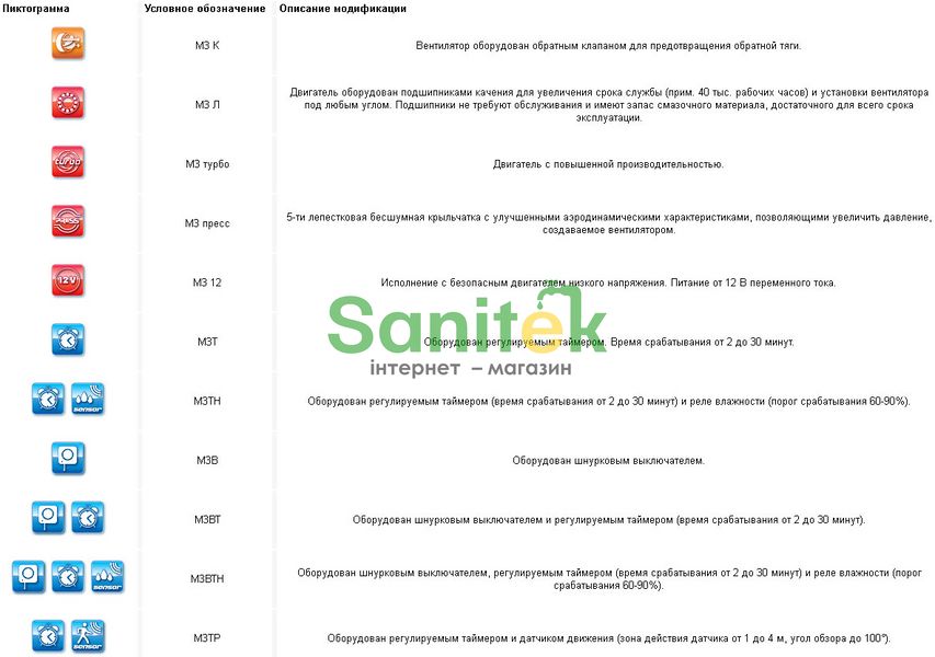 Вентилятор Vents M3 Вентс 100 М3В турбо 360976 фото