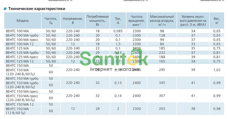 Вентилятор Vents MA Вентс 100 МА Б 360999 фото