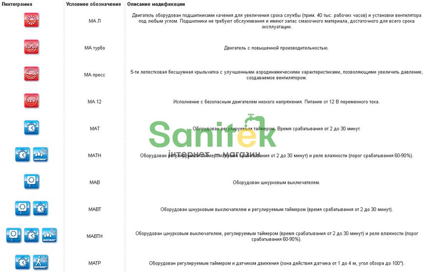 Вентилятор Vents MA Вентс 100 МА Б 360999 фото