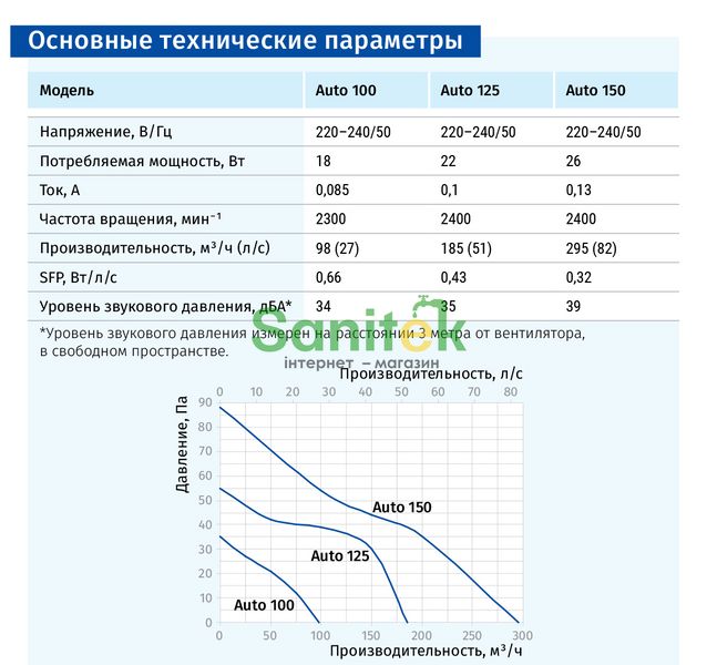 Вентилятор Blauberg Auto 100 Т 358635 фото