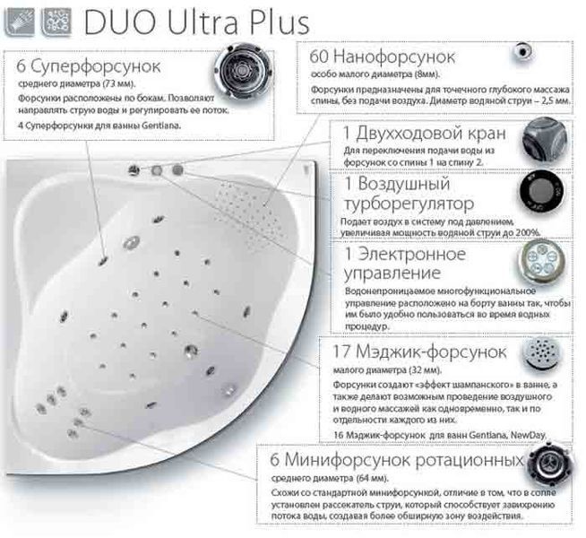 Гидромассажная система Ravak Duo Ultra Plus 163905 фото